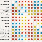  ������ ������ ������ ��������� ����� 