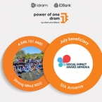 4 046 161 драмов организации Мощная мысль: Бенефициар июля - программа SIA Armenia