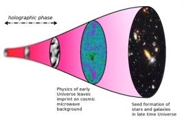 Universe is actually a holographic projection, study suggests