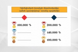 Oլիմպիական խաղերի չեմպիոնների ամսական պատվովճարը 200,000 դրամ կդառնա