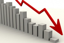 Armenia economic activity shrank 4.9% during March