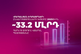 «Բադալյան եղբայրներ» ընկերությունների խումբը 2025-ին մոտ 33․2 մլրդ դրամ հարկ ու տուրք է վճարել պետությանը