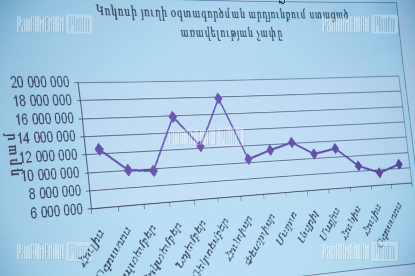 ГКЗК Армении опубликовала результаты административного производства, возбужденного на рынке молочных продуктов