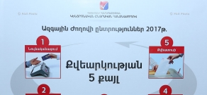 Testing of voter registration equipment to be used at parliamentary elections on April 2