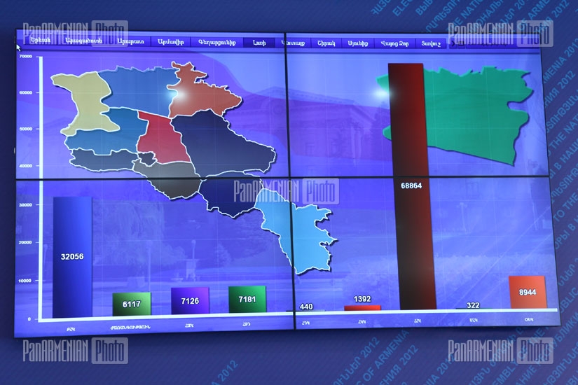 ЦИК представил предварительные результаты выборов